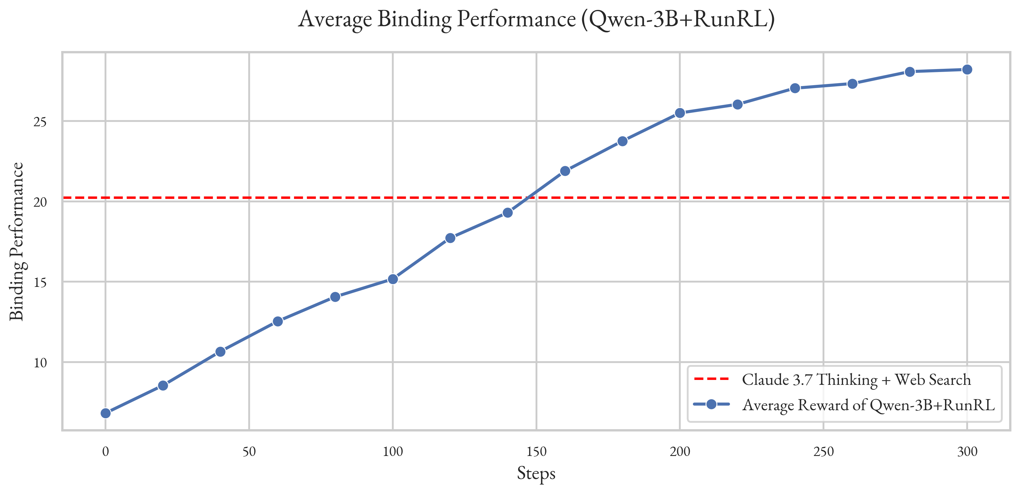 Binding graph